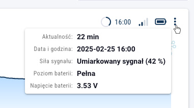 Szczegóły sygnału